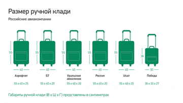 Габариты полки в самолете