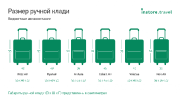 Входит ли ноутбук в ручную кладь s7